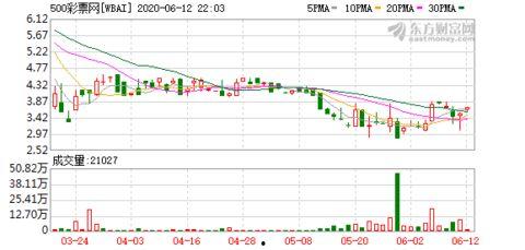 体彩今日爆料最新消息新闻,最新赛事动态及热点新闻速递 第2张 体彩今日爆料最新消息新闻,最新赛事动态及热点新闻速递 第2张